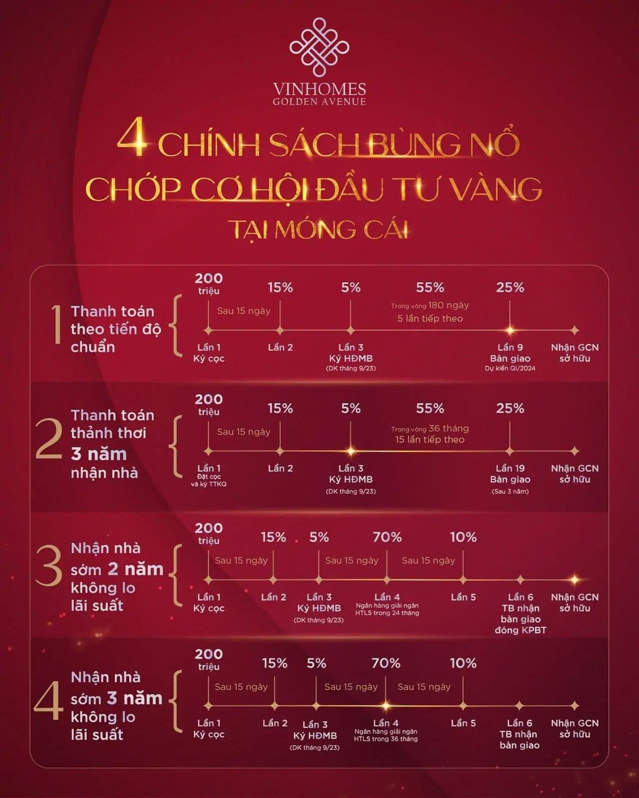 4 phương án thanh toán linh hoạt tại dự án Vinhomes Golden Avenue.